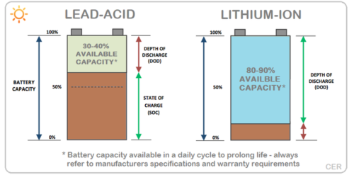 Lithium Batteries | Bus Conversion Magazine photo
