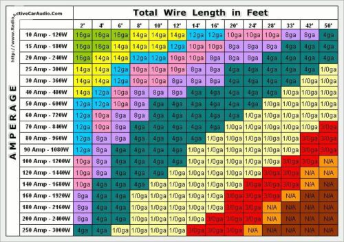 AWG Wiring Diagram.
