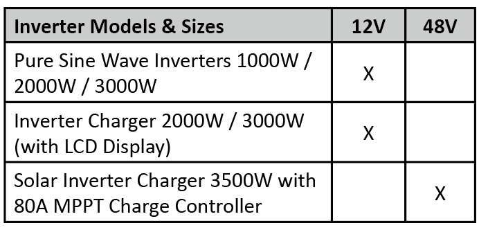 12V, 24V, or 48V Solar Power System: Which Voltage Is Best for Your Bus Conversion? - bus conversion photo