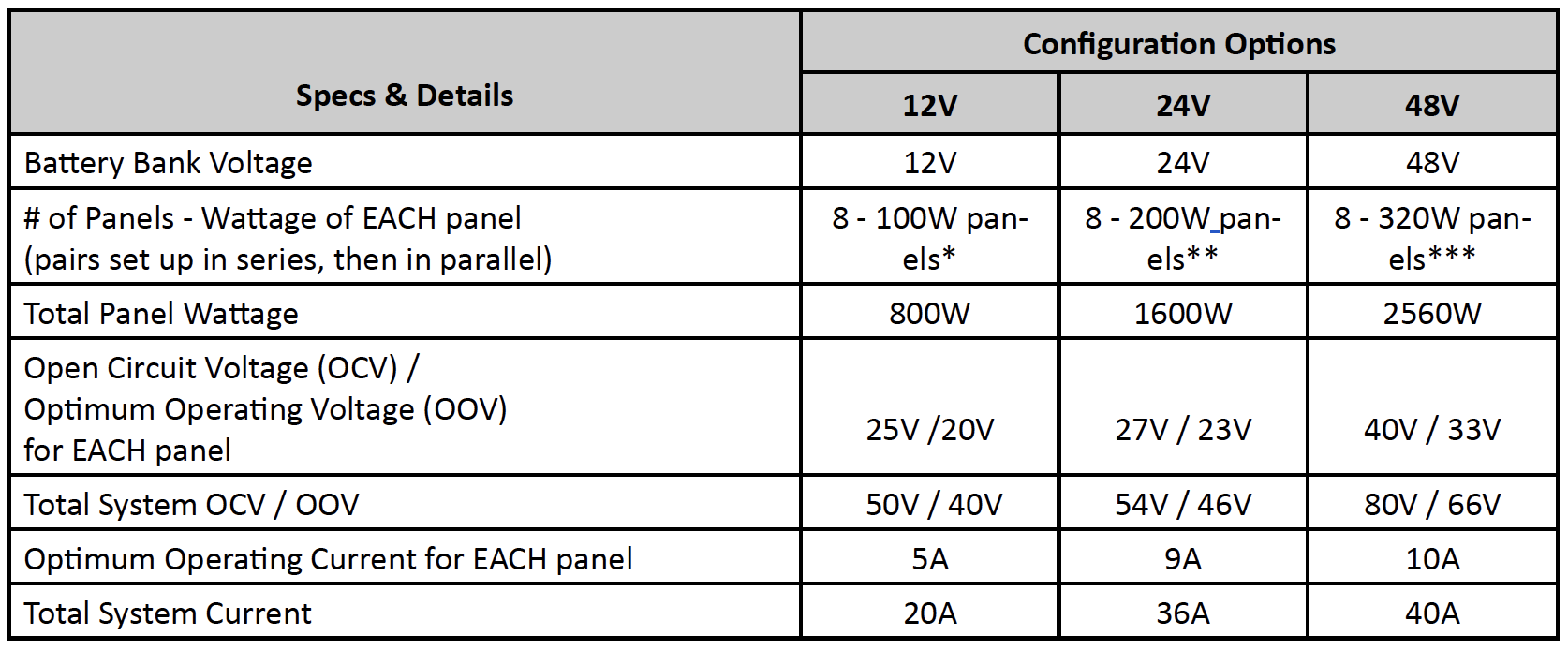 12V, 24V, or 48V Solar Power System: Which Voltage Is Best for Your Bus Conversion? - bus conversion photo