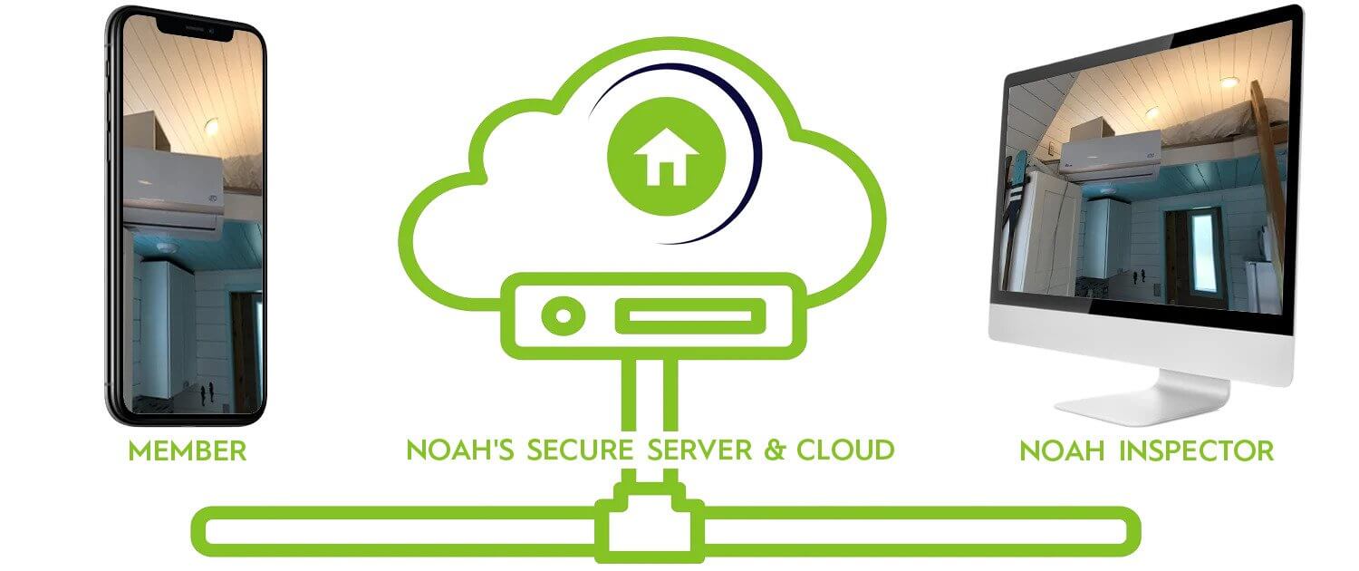 Live Safe in Your Tiny Home With NOAH Certified Remote Digitized Inspections - bus conversion photo