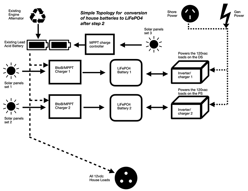 Lithium Battery Fluctuation We Didn’t See That Coming - bus conversion photo
