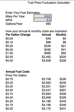 Pouring Rent into the Tank of Our Bus Conversion - bus conversion photo
