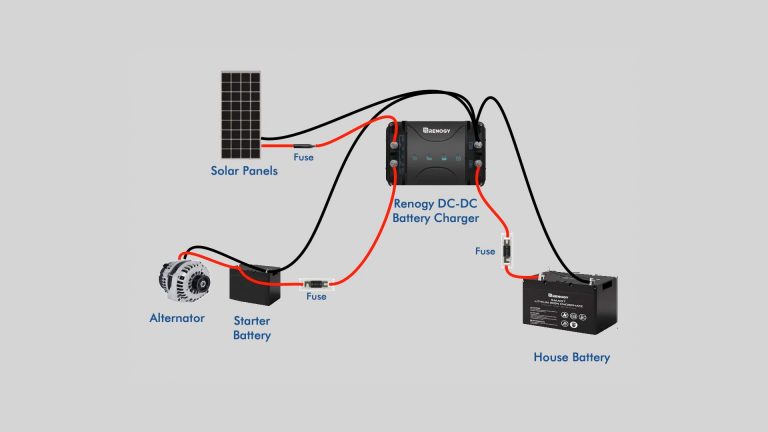 Different Dc To Dc Chargers | Bus Conversion Magazine photo