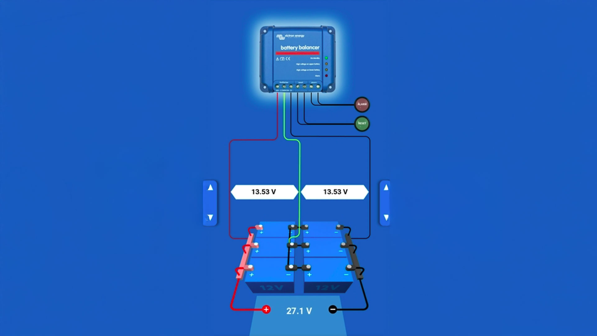 Lifepo4 Batteries Cut Out Sunrise | Bus Conversion Magazine photo