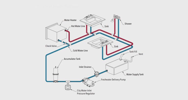 Living Well With Off-Grid Systems | Bus Conversion Magazine photo