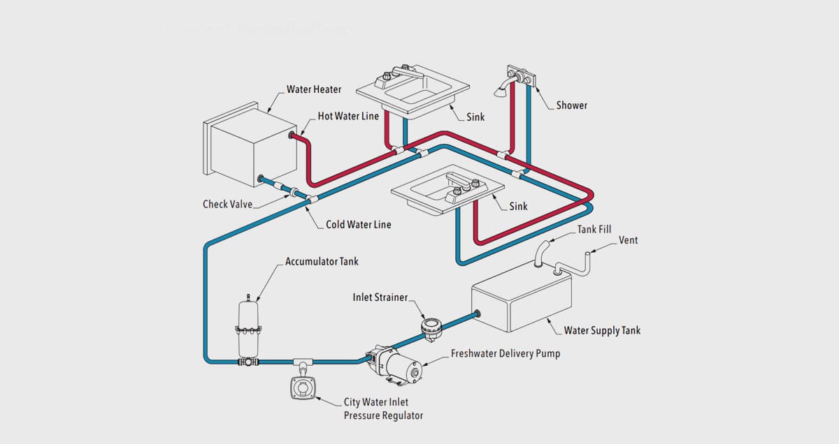 Living Well With Oﬀ-Grid Systems | Bus Conversion Magazine photo